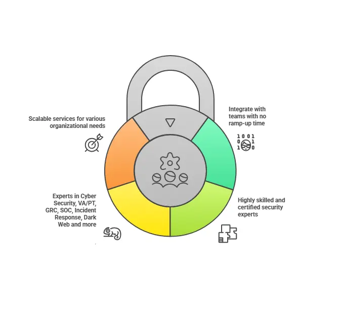 GRC Cycle